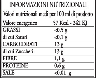 nettare kiwi zenzero tabella nutrizionale